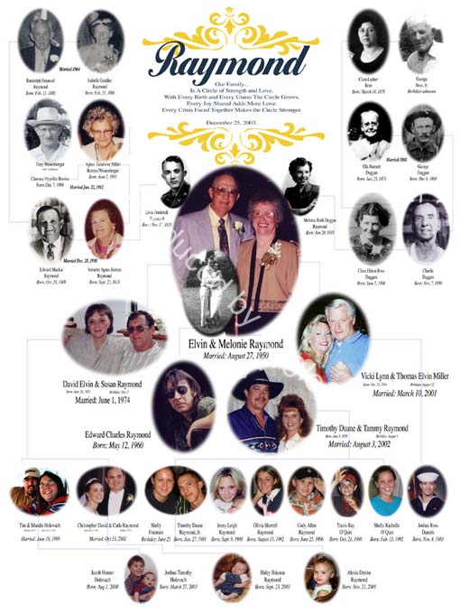 familyposter